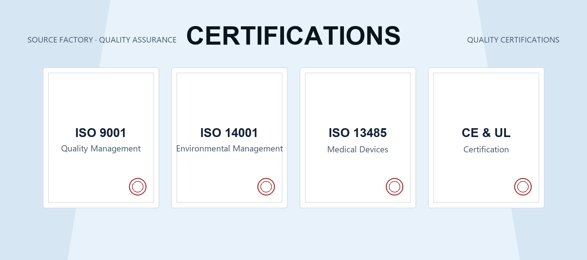 Certifications
