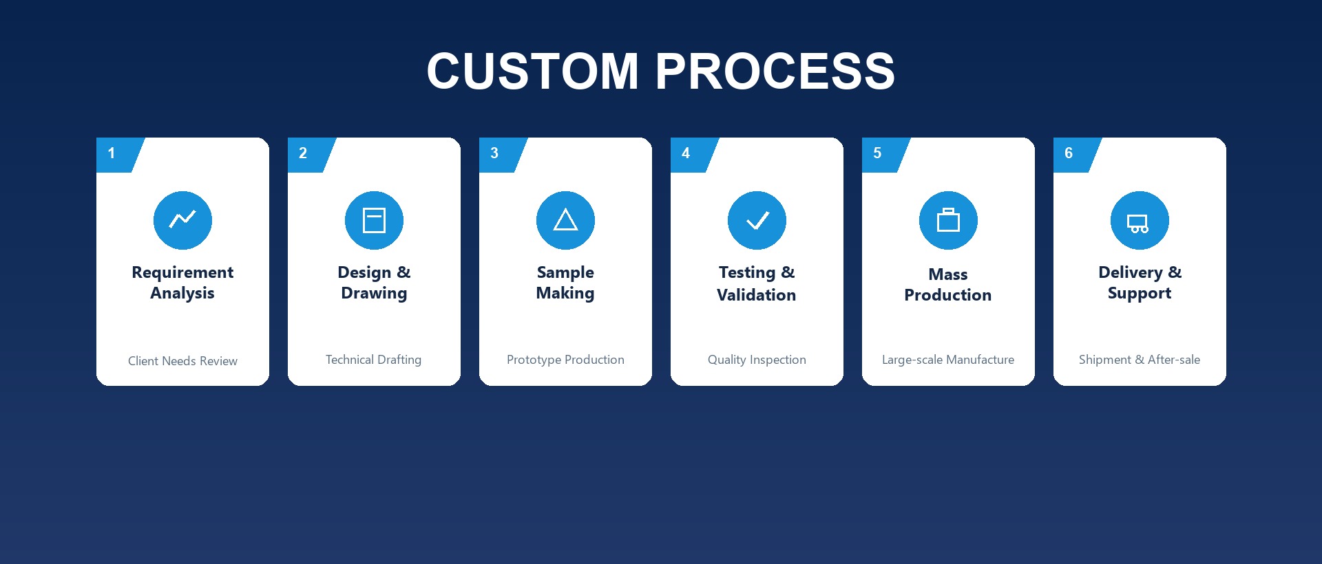 Custom Process