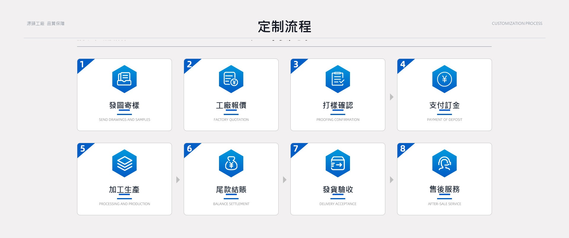 定制流程