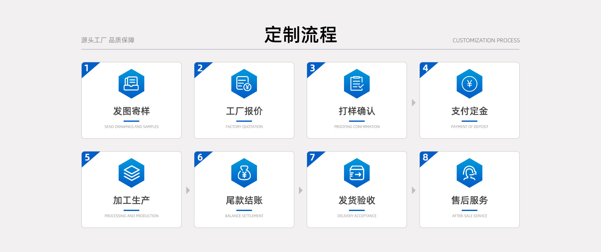 定制流程
